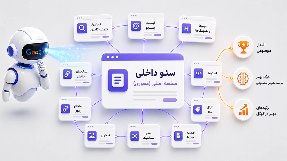 مدل Hub & Spoke یک استراتژی موفق برای تولید محتوا و لینک سازی در سئو داخلی است