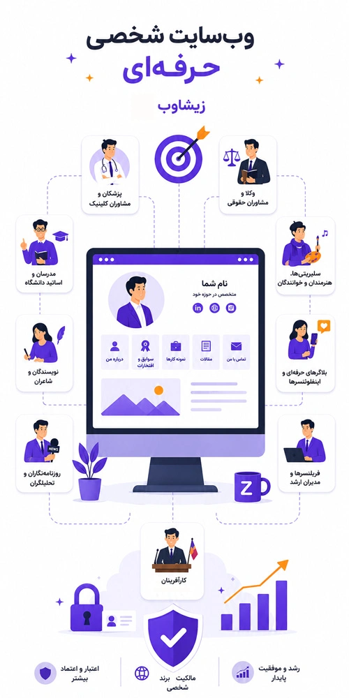 داشتن یک سایت شخصی حرفه‌ای برای چه کسانی ضروری است؟