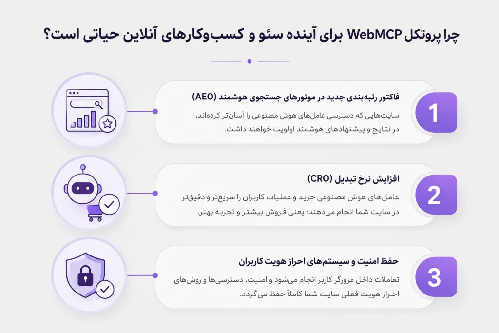 چرا پروتکل WebMCP برای آینده سئو و کسبوکارهای آنلاین حیاتی است