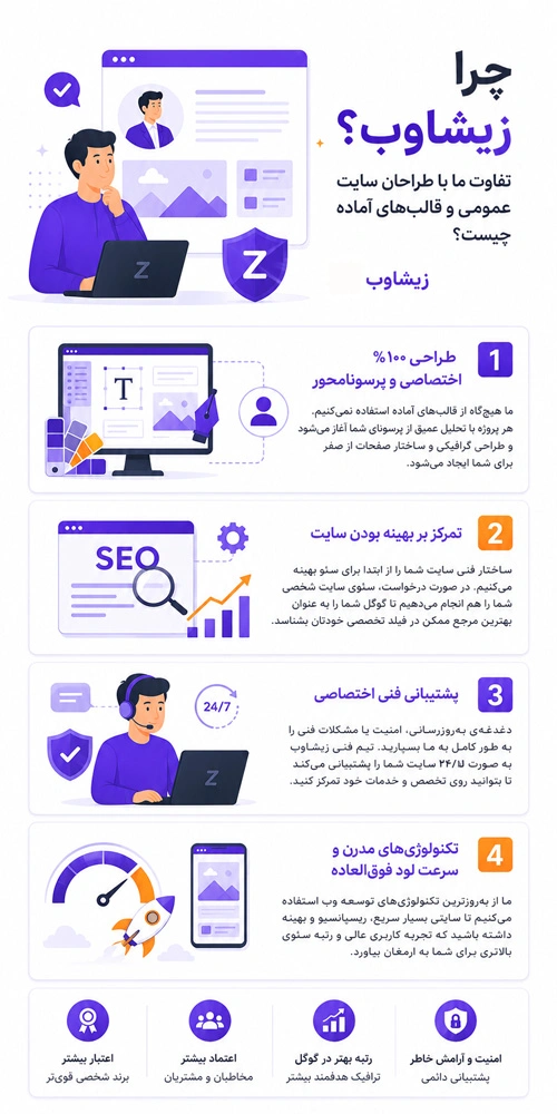 چرا باید طراحی سایت شخصی خودتان را به زیشاوب بدهید؟