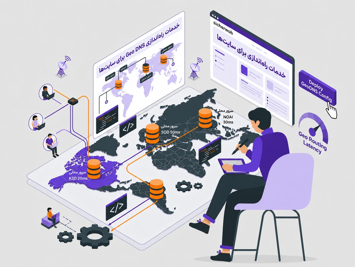 خدمات راه اندازی geo dns