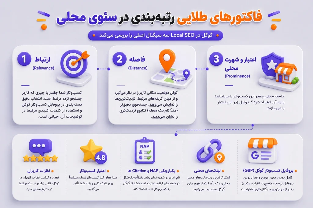 اینفوگرافی فاکتورهای موثر در لوکال سئو